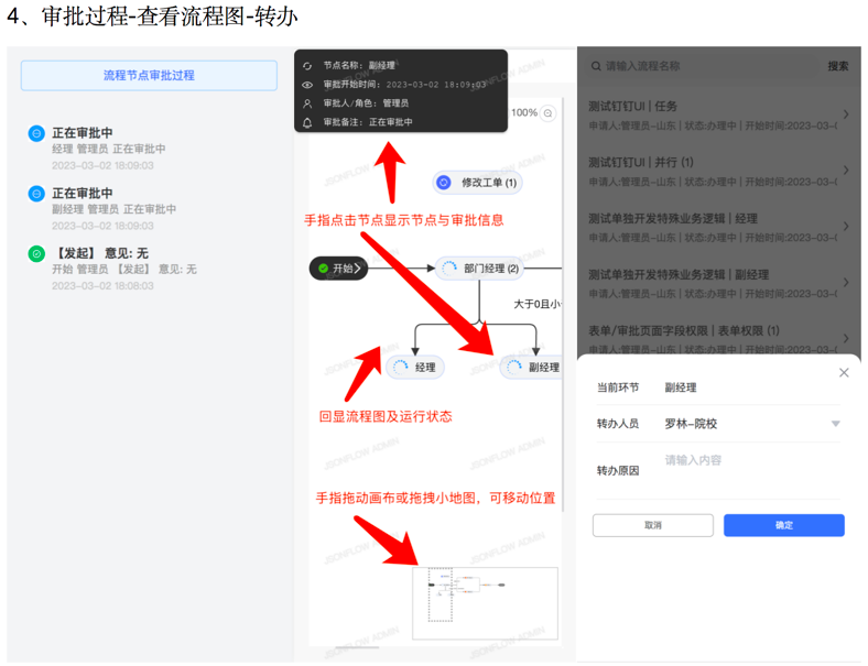 中国式审批工作流