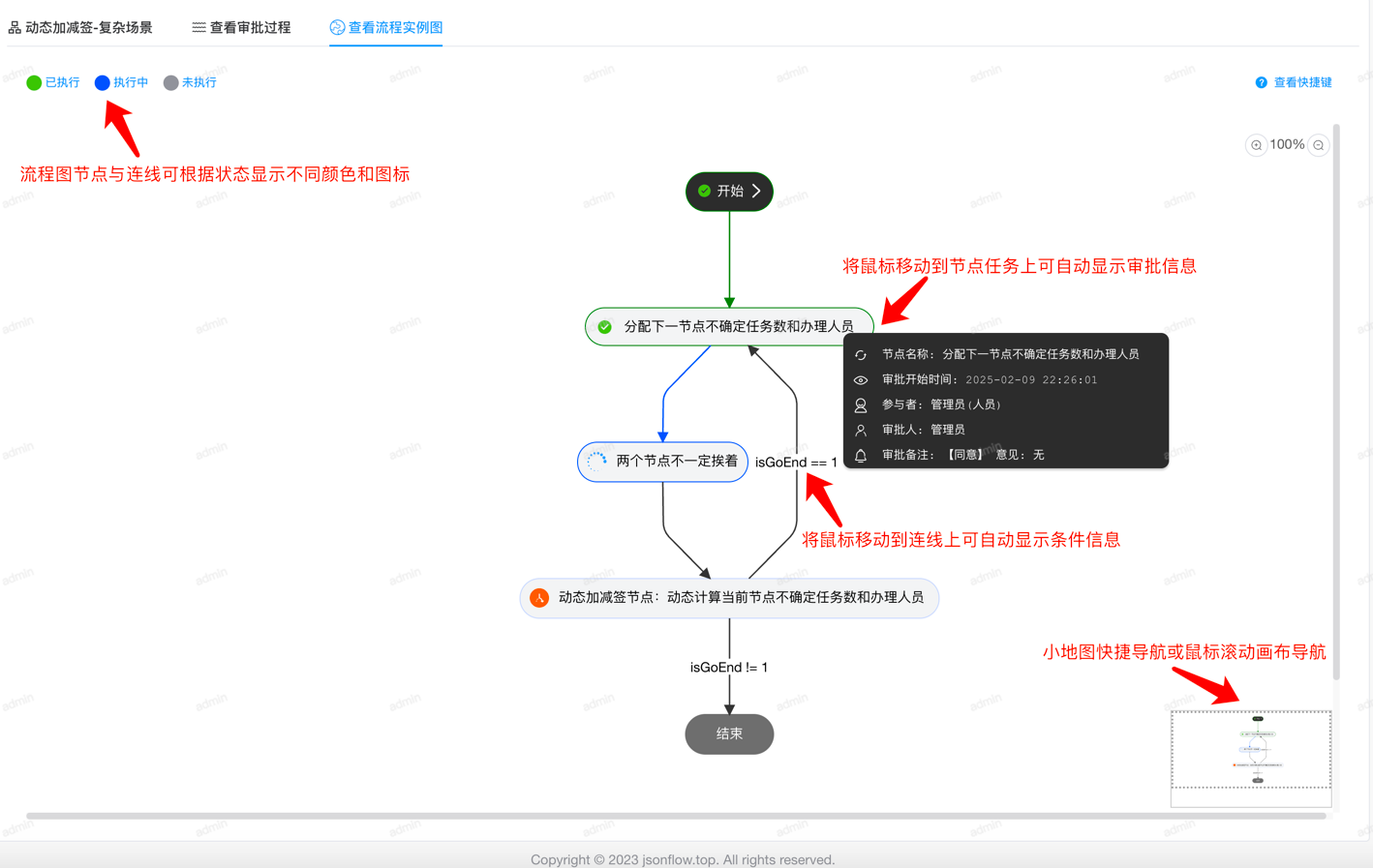 中国式审批工作流